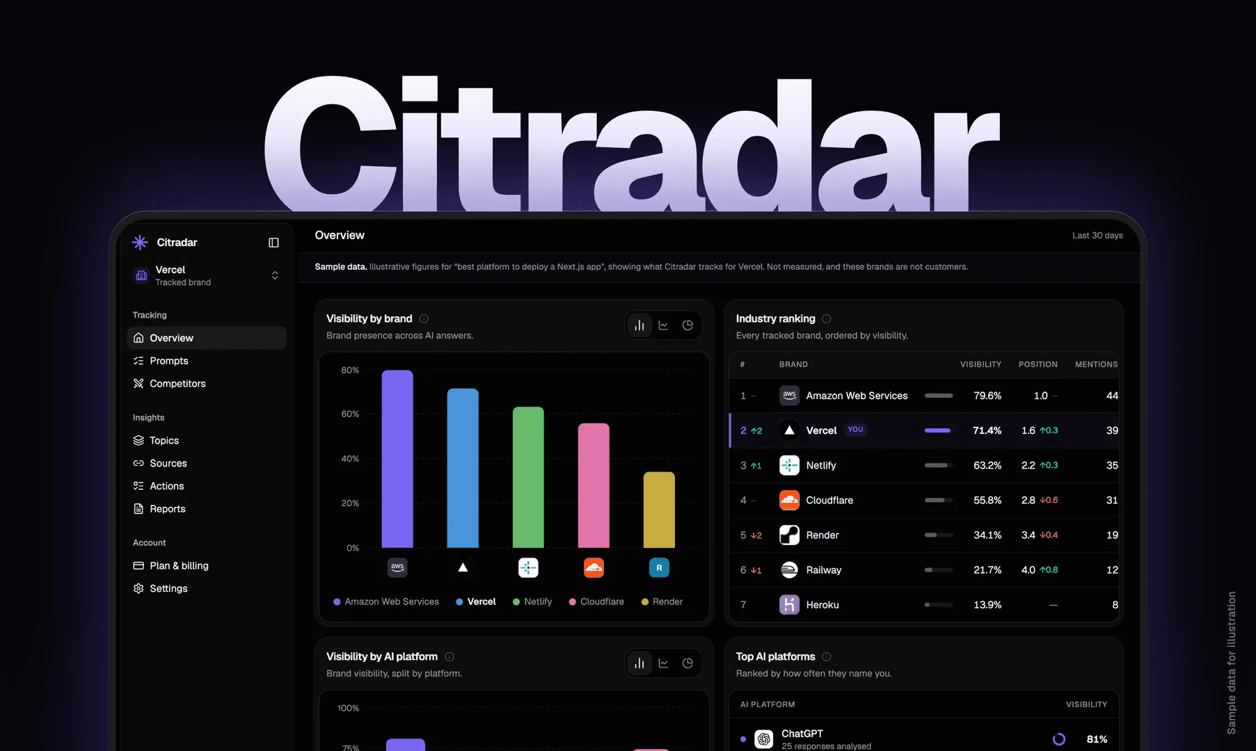 Citradar preview